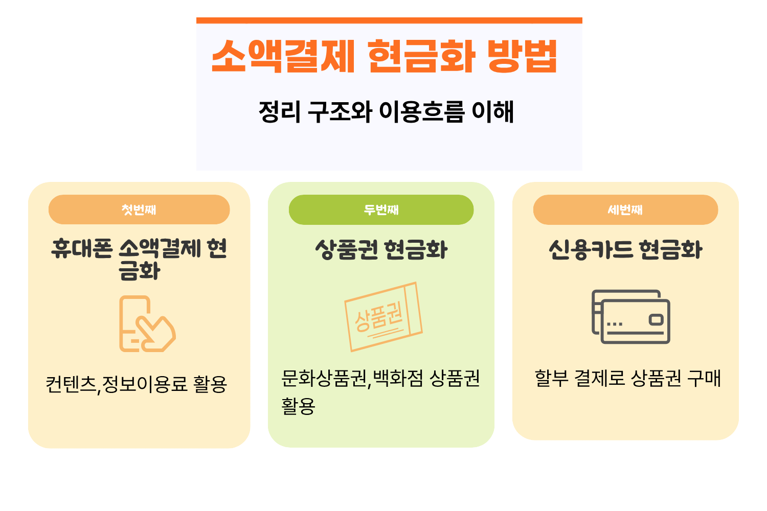 소액결제 현금화 방법 구조와 이용 흐름 설명 이미지