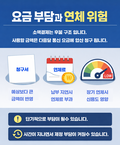 소액결제 후불 구조로 인해 발생할 수 있는 요금 부담, 연체료, 신용도 영향 등을 설명